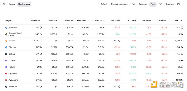 重新梳理 Polygon：以太坊扩容瑞士军刀的现状、未来增长点和估值分析