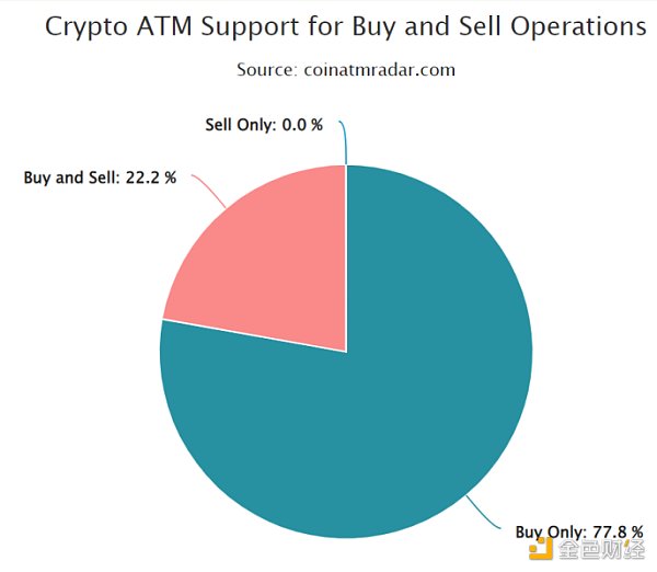 Web3 入坑第一站 加密货币法币出入金商业