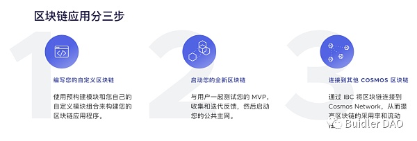 观点: 我所理解的Layer0、1、2层到底是什么?