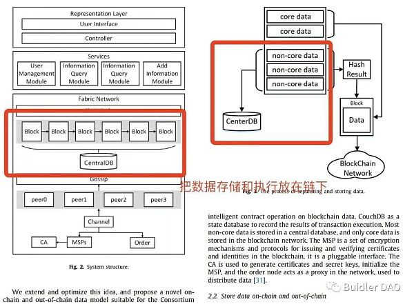 观点: 我所理解的Layer0、1、2层到底是什么?