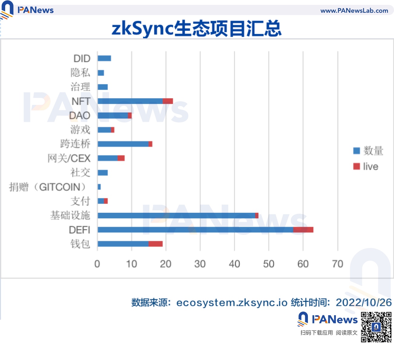 zkSync2.0上线在即，除了空投还有哪些值得关注？