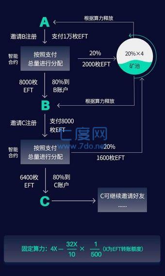 阿凡提EFTalk