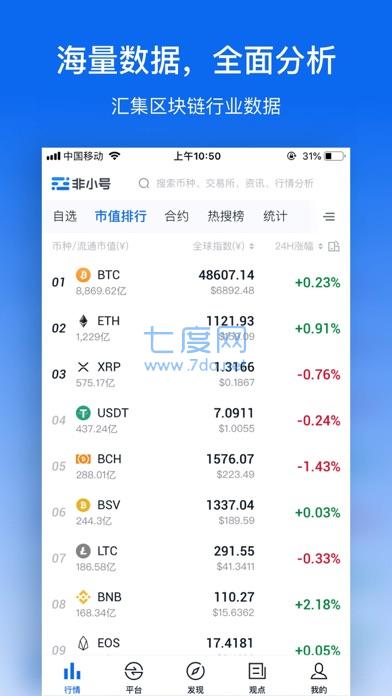 数字货币行情
