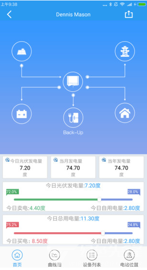固德威监控平台