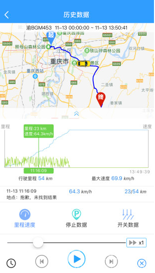 F3监控