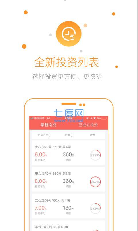 资产加