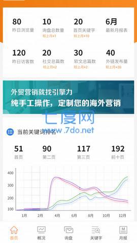 引擎力SEO营销