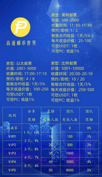 高通邮币世界