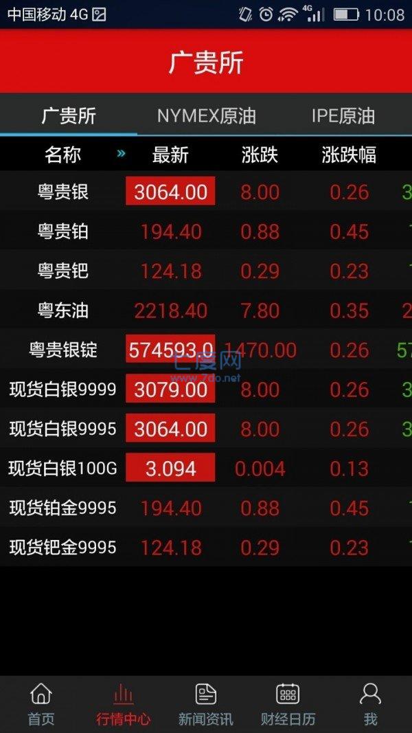 富通环球贵金属