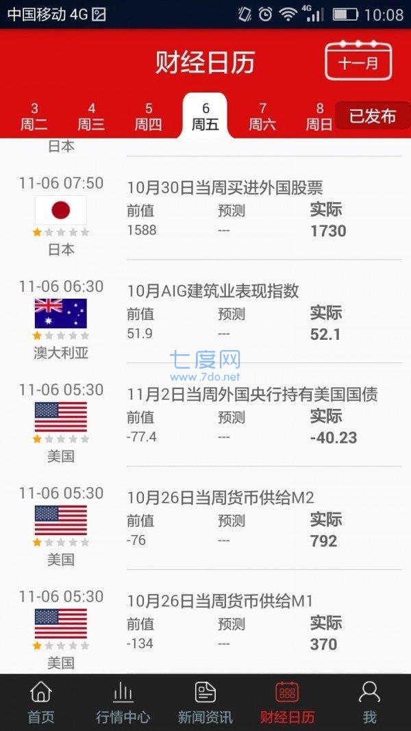 富通环球贵金属