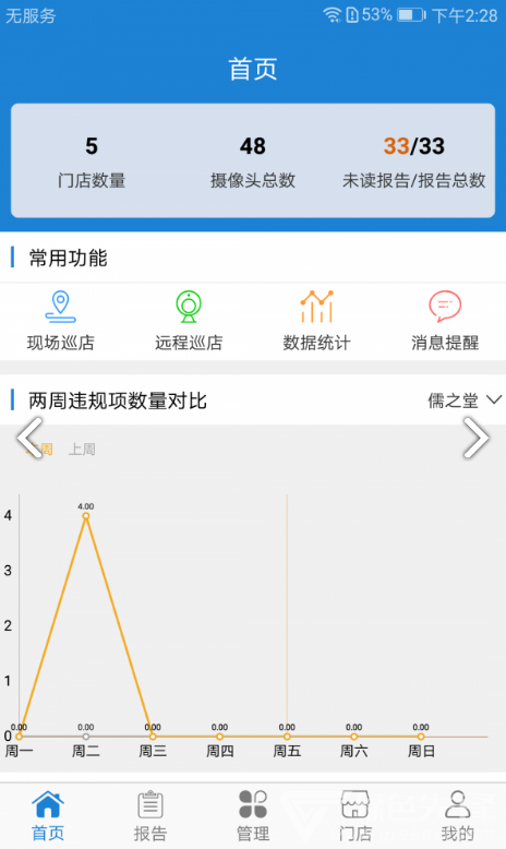 视在