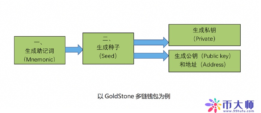 数字货币钱包之玩客币钱包丢失怎么办?
