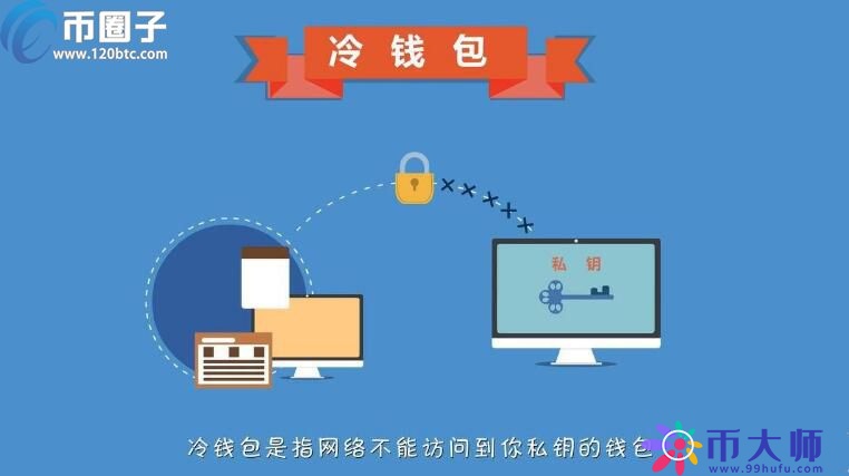 世界公认的冷钱包有哪些？怎么用？