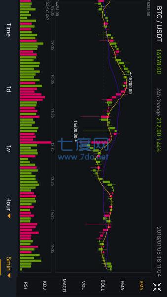 币安BINANCE