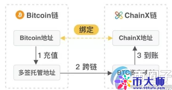 多链钱包是什么意思?多链钱包有哪些? 多链钱包是什么意思?多链钱包有哪些?