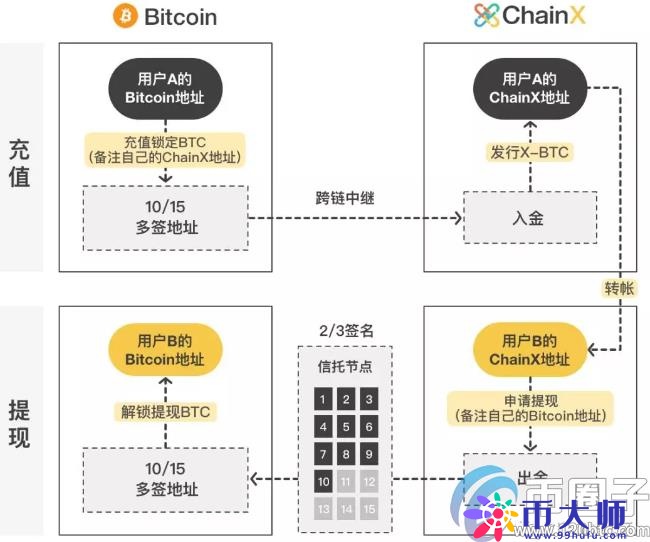 多链钱包是什么意思?多链钱包有哪些? 多链钱包是什么意思?多链钱包有哪些?