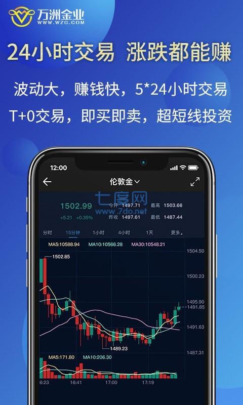 万洲金业app