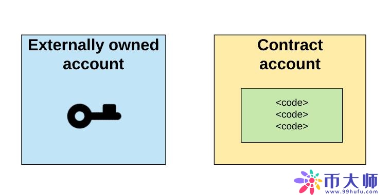 4款常用以太坊智能合约钱包使用感总结！