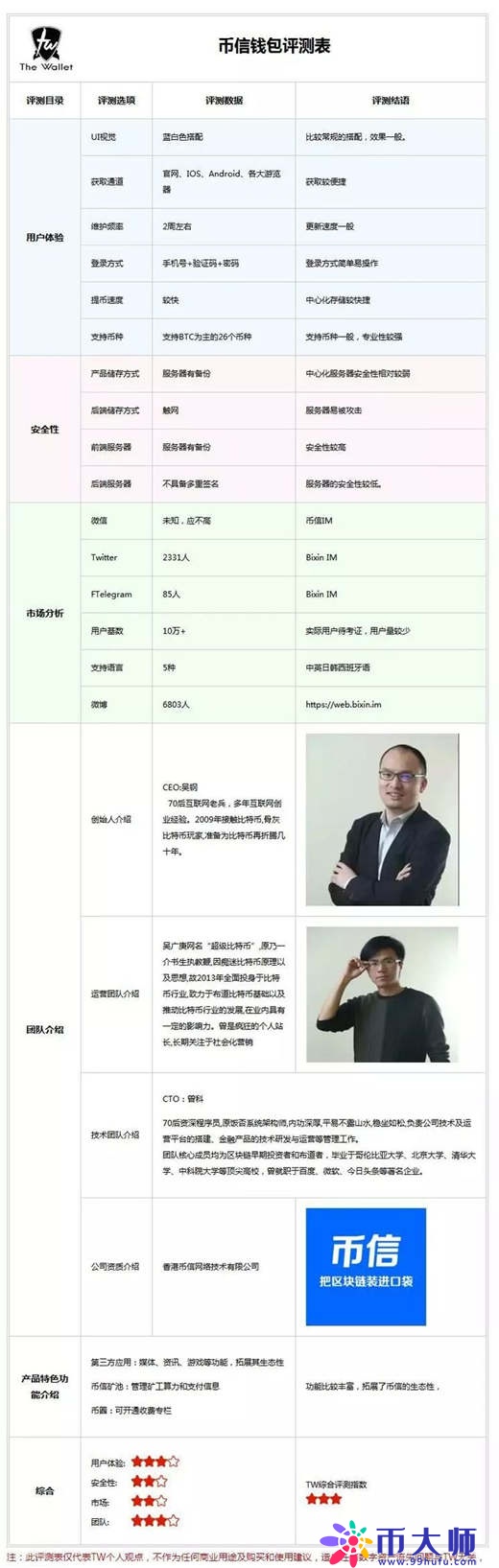 币信钱包怎么提现？币信钱包提现教程全解