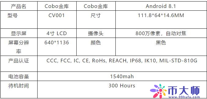 Cobo金库硬件冷钱包最全面评测之性能篇
