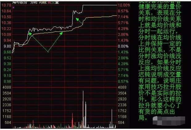 唯一100%获利的选股法宝“超级短线尾盘”战法，年年赚得盆满钵满！