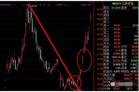 唯一100%获利的选股法宝“超级短线尾盘”战法，年年赚得盆满钵满！