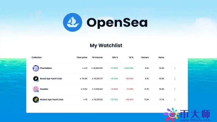 Opensea新功能Watchlist上线！快速追踪NFT项目关键数据