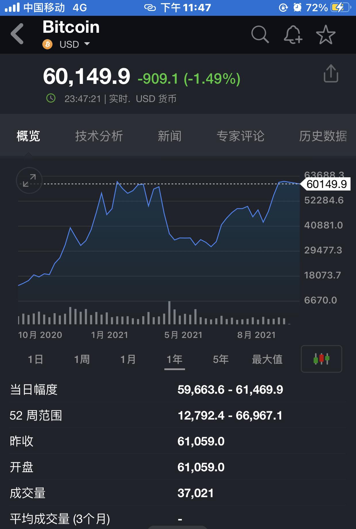 比特币:还香吗?虚拟货币该何去何从