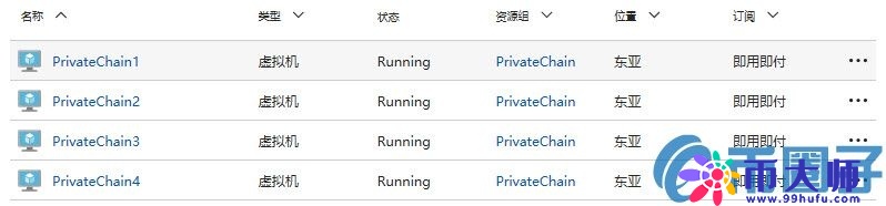 怎么用NEO节点搭建私有链？NEO节点搭建私有链教程