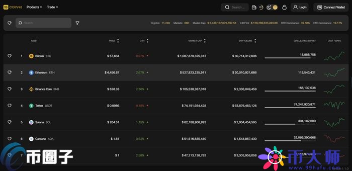 Coin98是什么钱包？一文了解Coin98钱包