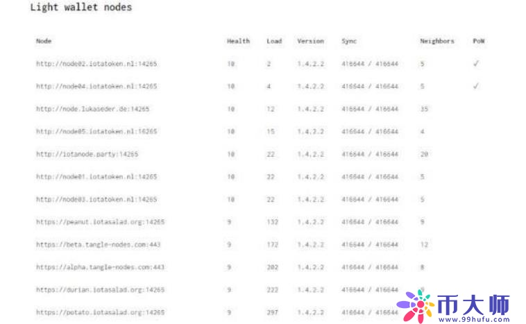 IOTA钱包怎么安装使用?IOTA钱包指南