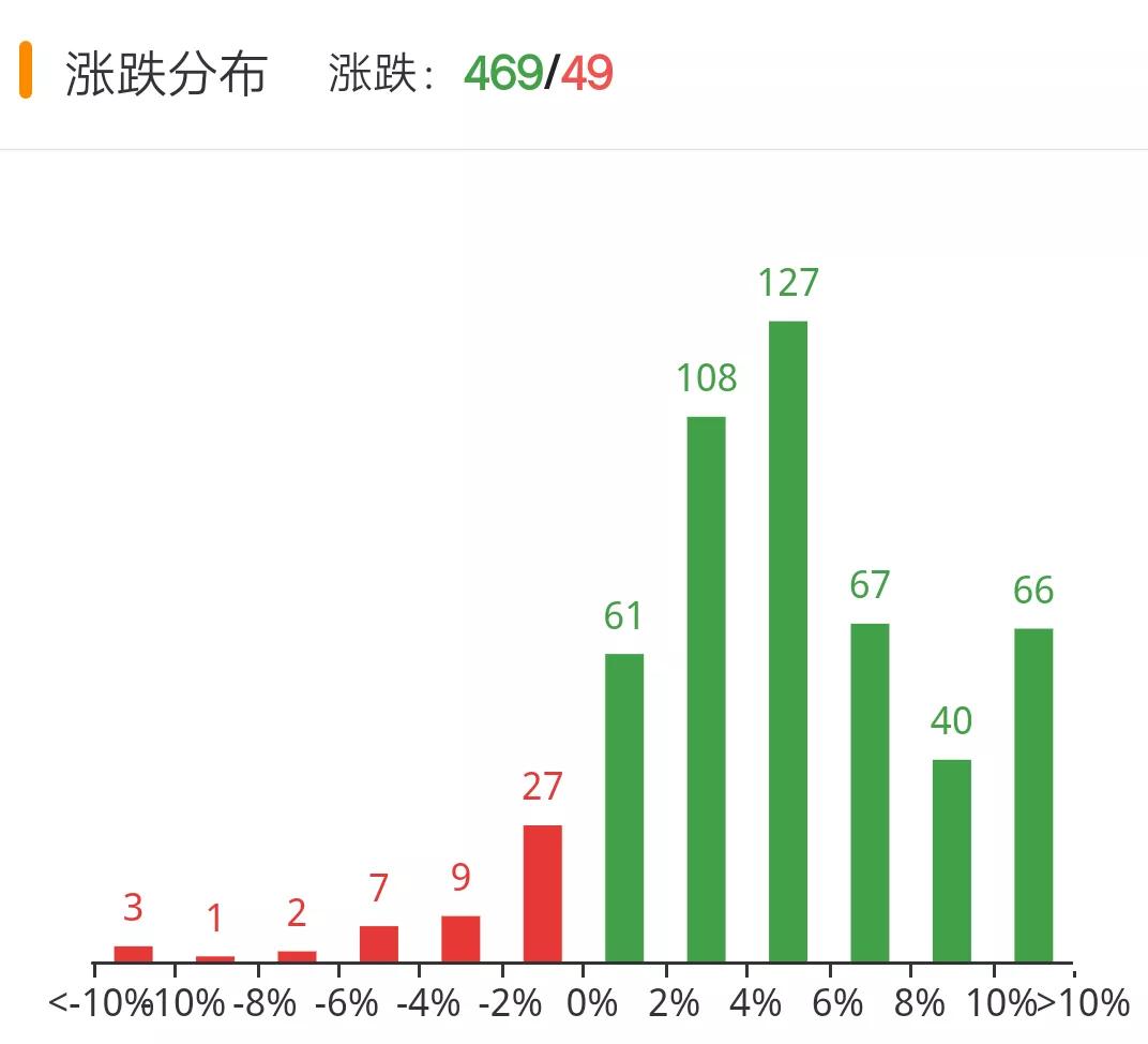 11月20日币圈9点行情:比特币收复5万8,情绪首次出现恐慌