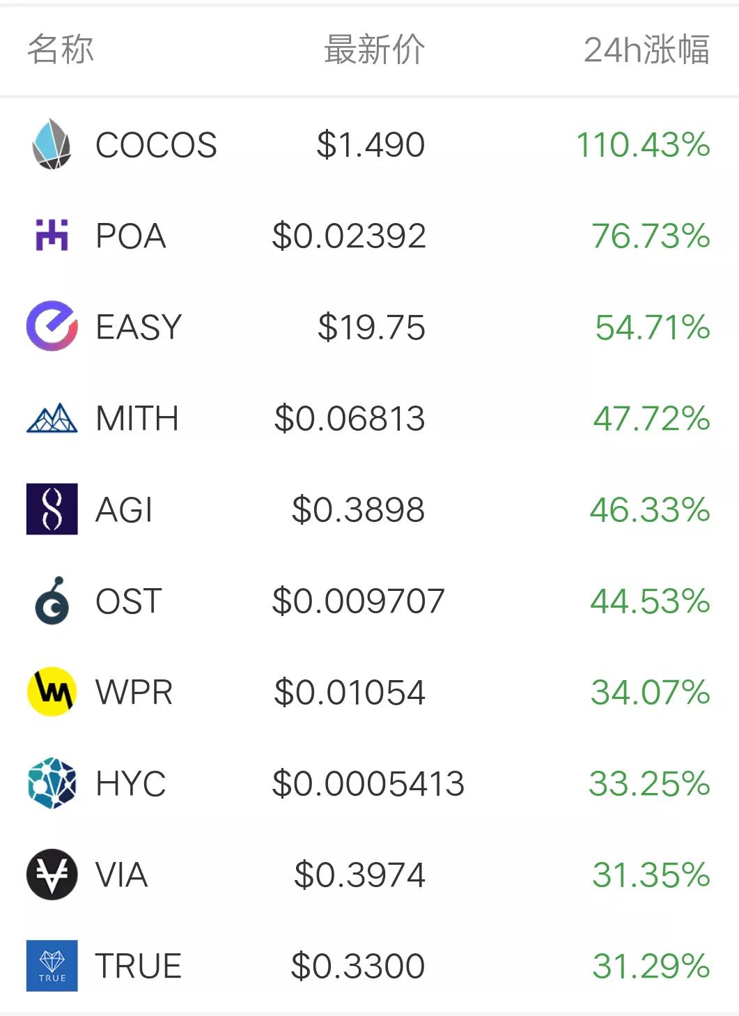 11月20日币圈9点行情:比特币收复5万8,情绪首次出现恐慌