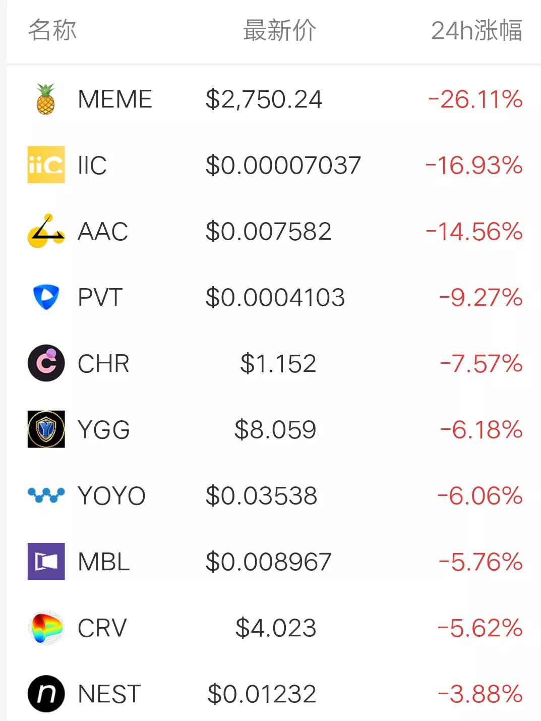 11月20日币圈9点行情:比特币收复5万8,情绪首次出现恐慌