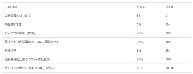 投入资本回报率ROIC是什么(roic达到多少才不亏本).png 投入资本回报率ROIC是什么(roic达到多少才不亏本).png