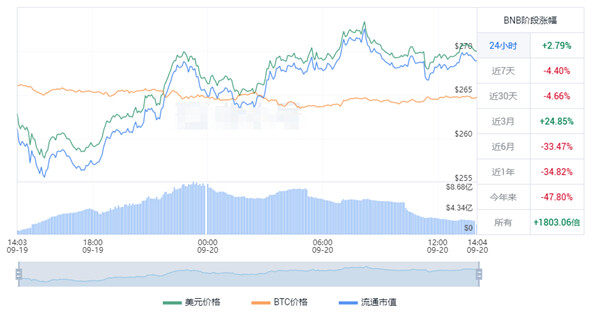 USDT今日最新价格 泰达币价格最新走势图一览-第1张图片-欧易下载