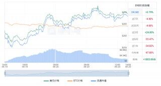 USDT今日最新价格 泰达币价格最新走势图一览