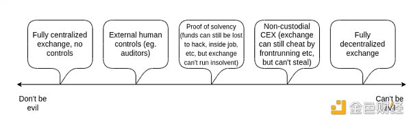 V神：探讨打造安全中心化交易平台方法7