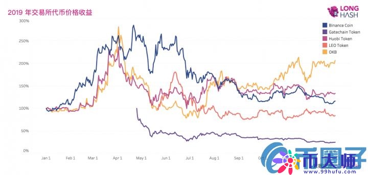 研究报告：Coinbase冷钱包内比特币存量即将突破一百万