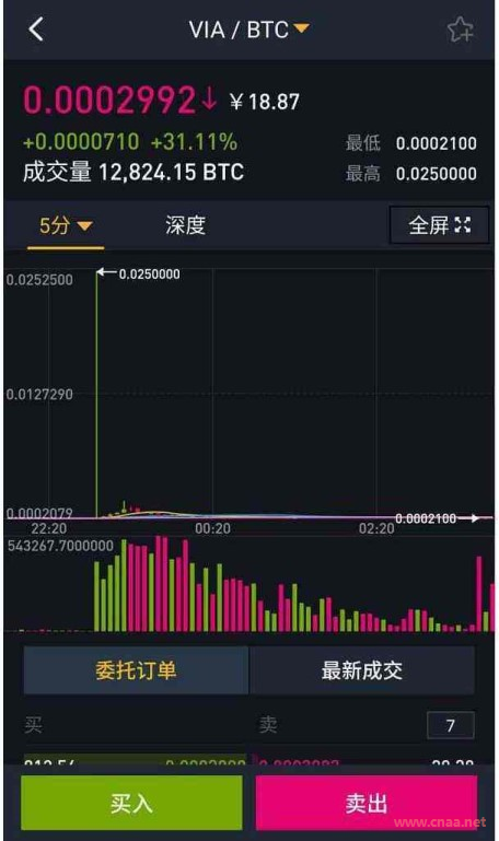 okex欧易安全吗 ; 火币网“计划委托”功能怎么用?-第1张图片-欧易下载 okex欧易安全吗 ; 火币网“计划委托”功能怎么用?-第1张图片-欧易下载