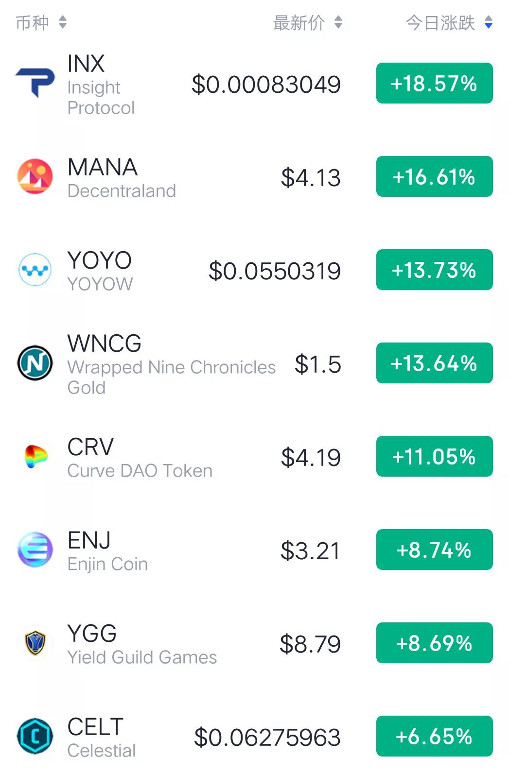 11月19日币圈9点行情：比特币带领市场开启下跌模式