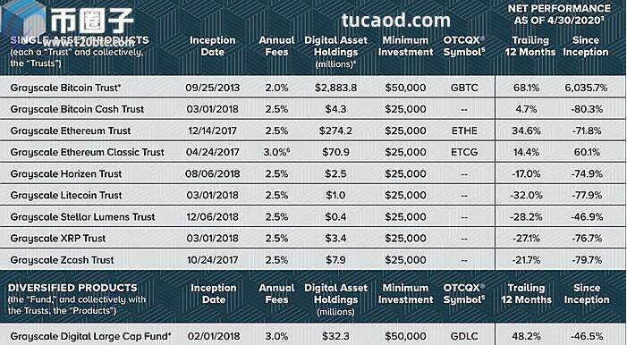 币安网app下载安卓版-币安网app官方最新版下载v2.46.7-第3张图片-欧易下载