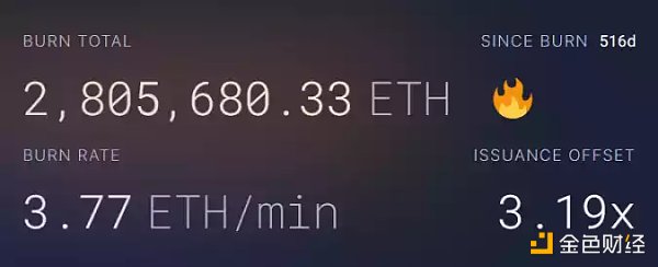 从Gas消耗看真正活跃的Web3应用1