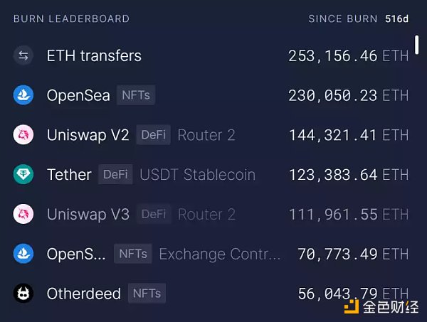 从Gas消耗看真正活跃的Web3应用2