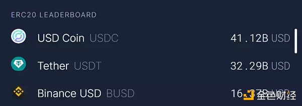从Gas消耗看真正活跃的Web3应用4