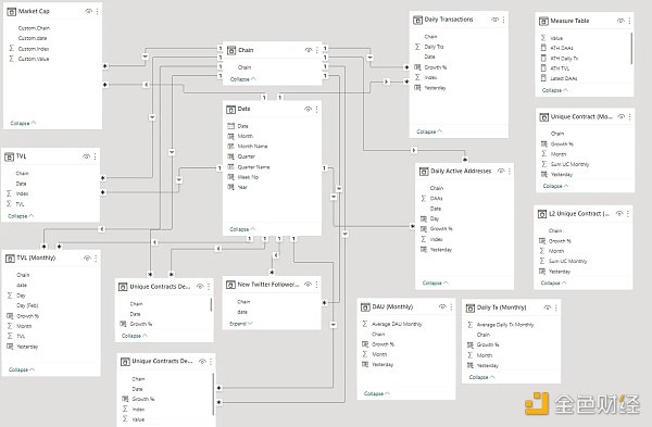 对比四大指标：哪条L1/L2链是2022年的赢家2023年的催化剂又是什么？1