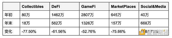 关于Web3用户增长的思考2