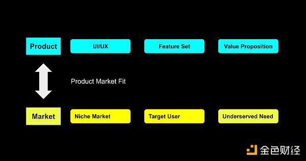 关于Web3用户增长的思考4