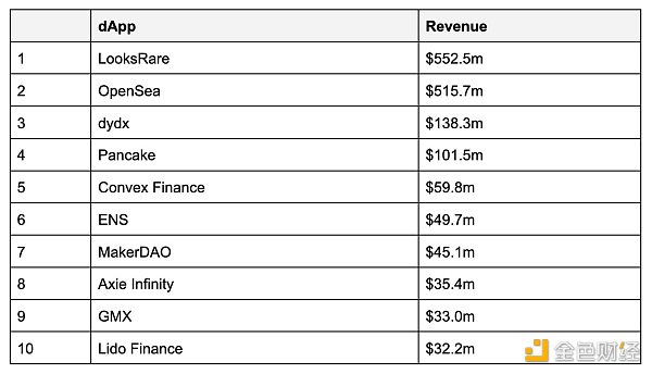 关于Web3用户增长的思考8