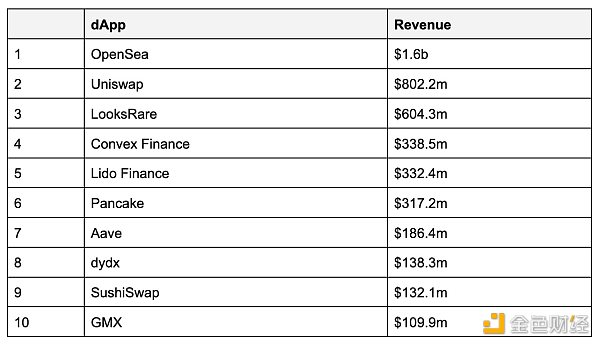 关于Web3用户增长的思考9